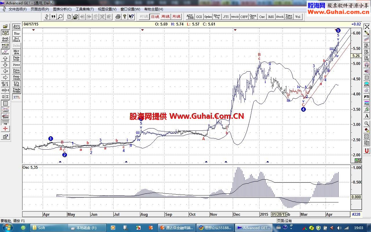 ★【通达信5.87C____陈中专版】★ 唐仁政