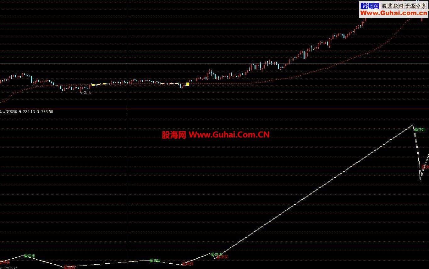通达信简单买卖指标公式