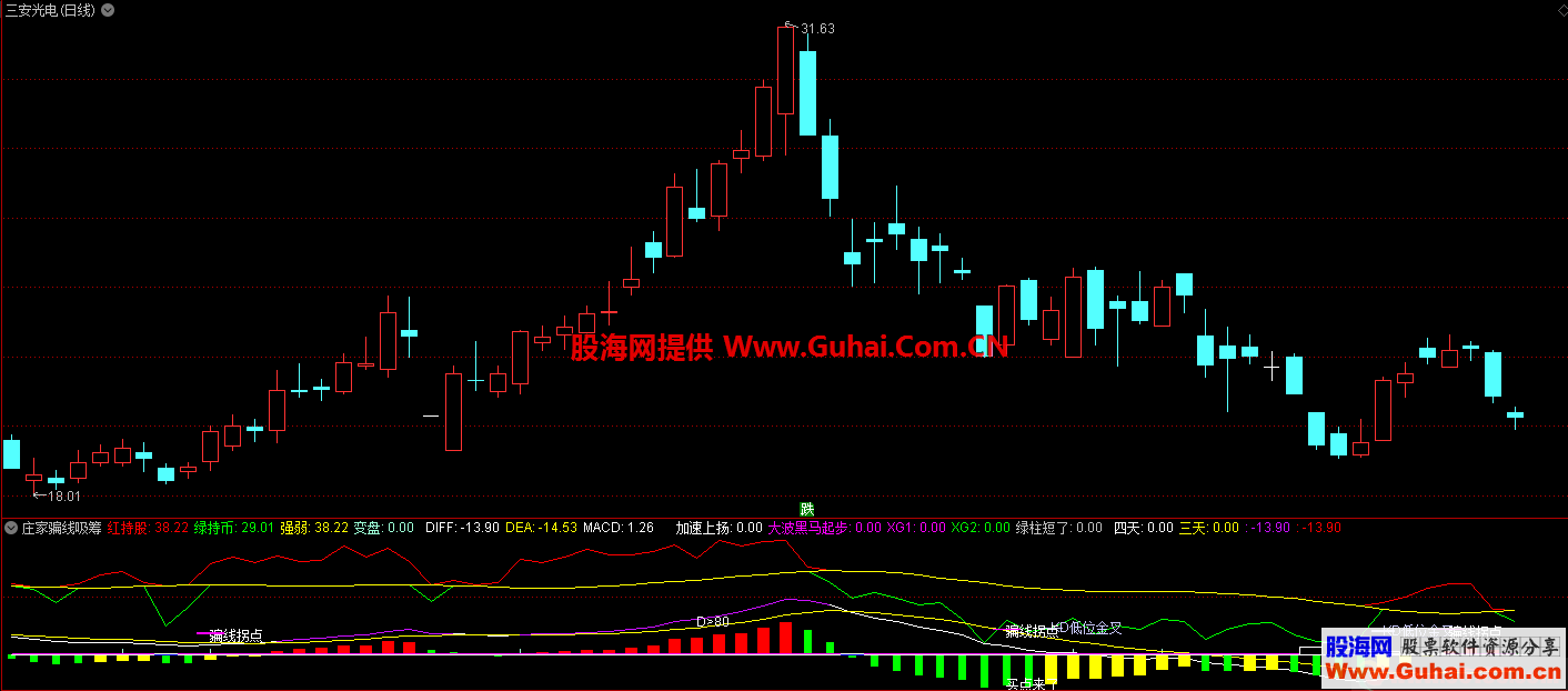 主力骗线吸筹（指标、副图、通达信、贴图）挺不错的一个指标