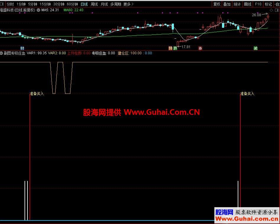 专吸庄血(指标 副图 通达信 贴图) 无加密