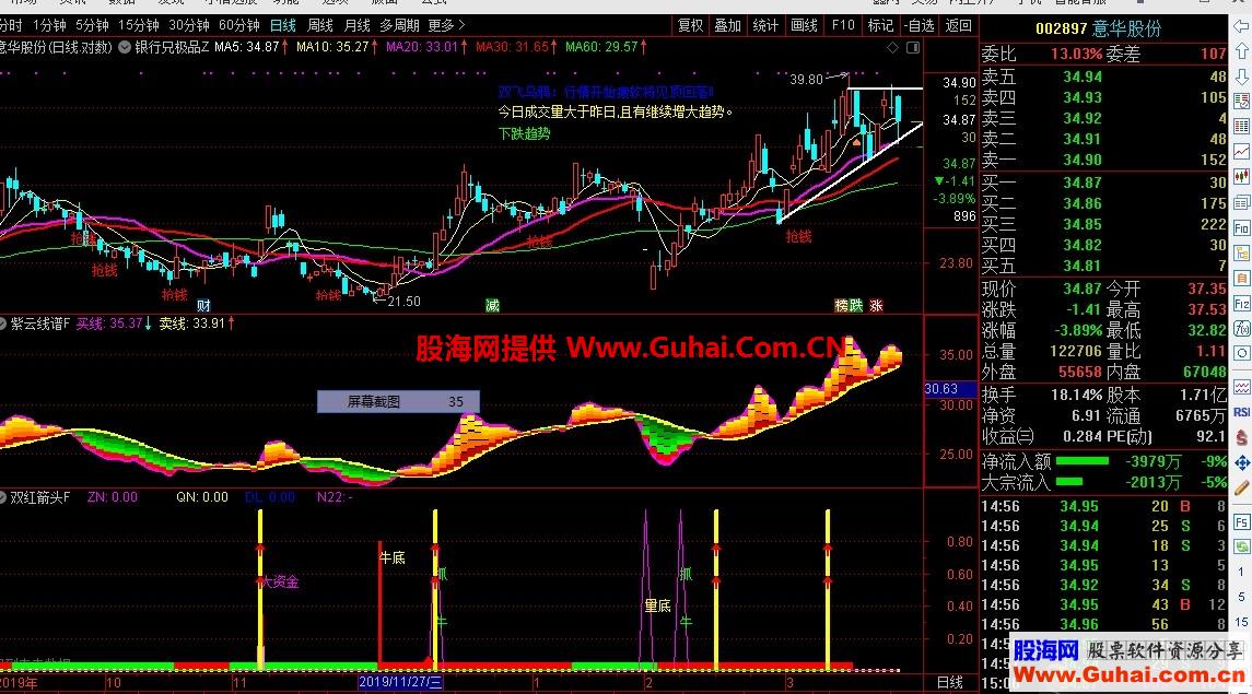 紫云线谱（源码、副图、通达信、贴图）