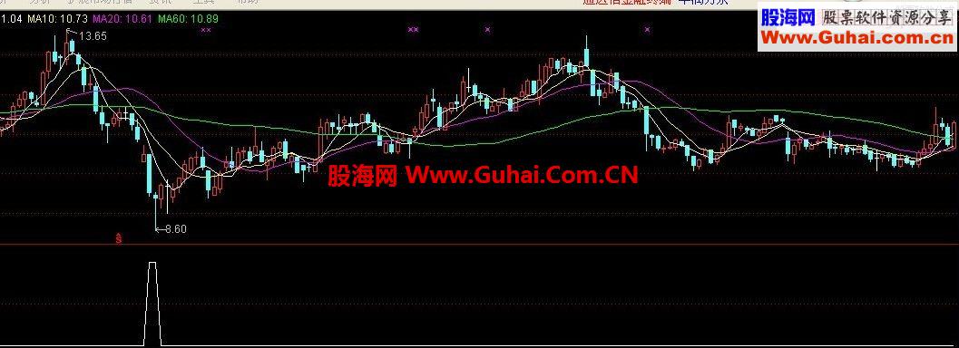 敢跌就买，含选股