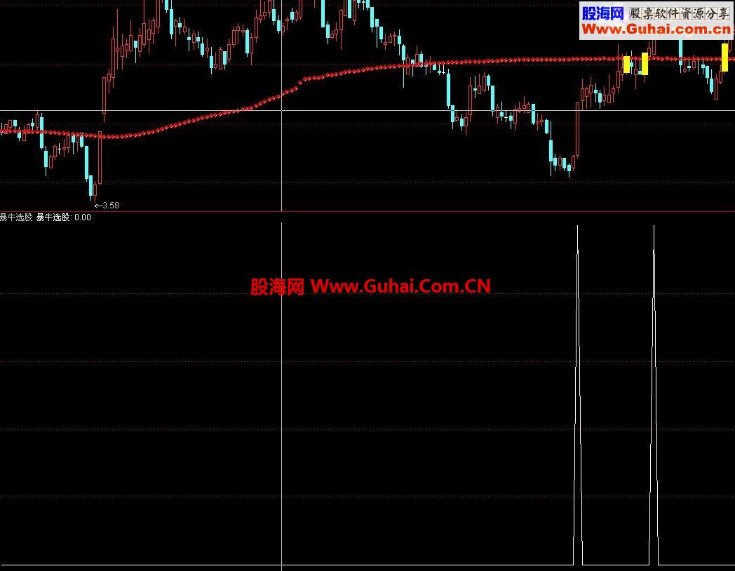 通达信暴牛选股指标公式