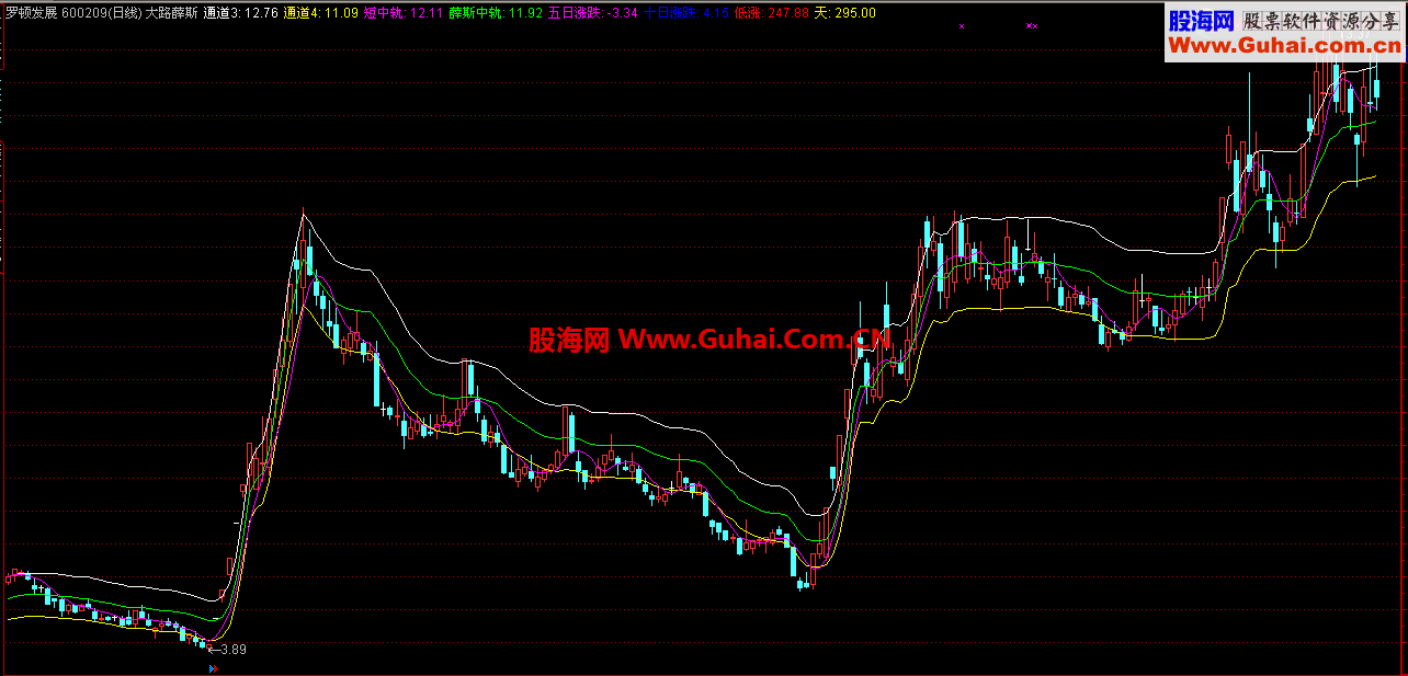 通达信大路薛斯公式（大路888）