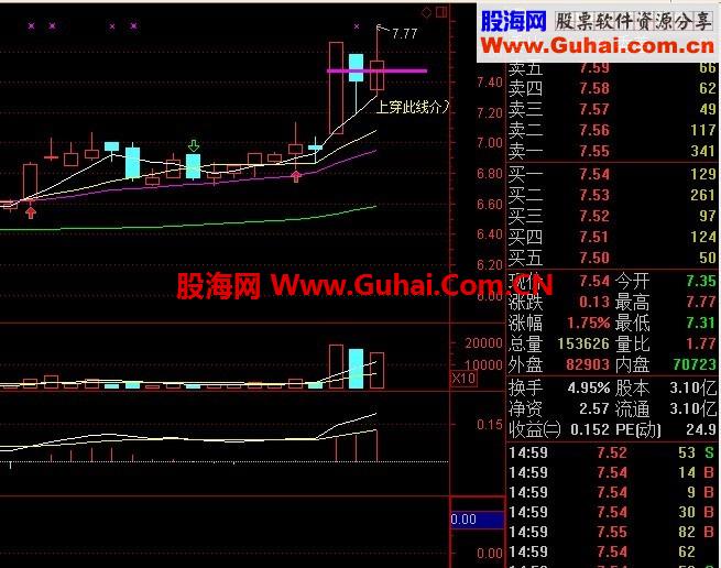 《反转拉升线》源码以及选股源码 回到未来58