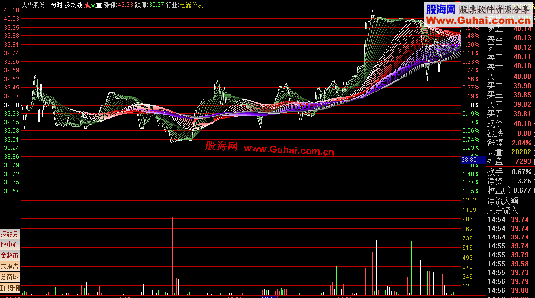 通达信看山还是山,多均线艺术指标源码