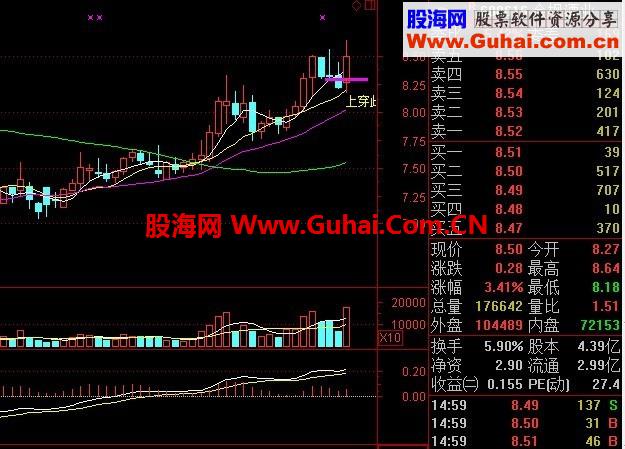 《反转拉升线》源码以及选股源码 回到未来58