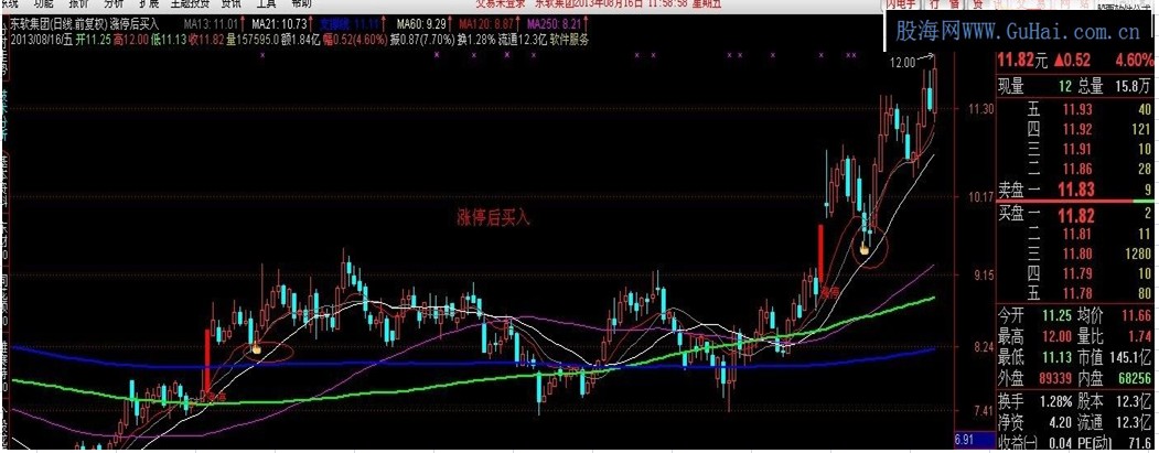 通达信买入后涨停之涨停后买入[指标带选股]