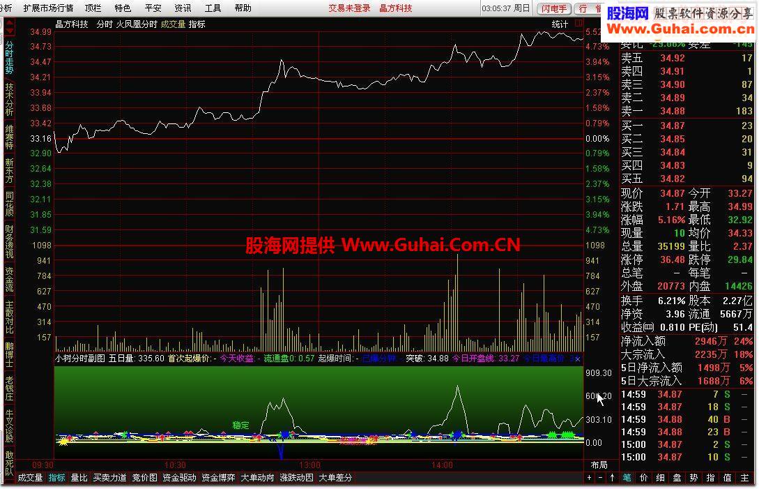 通达信超级好用的小树副图