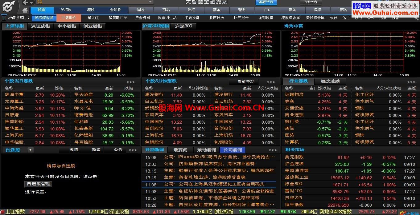 大智慧365与金融终端菜单整合