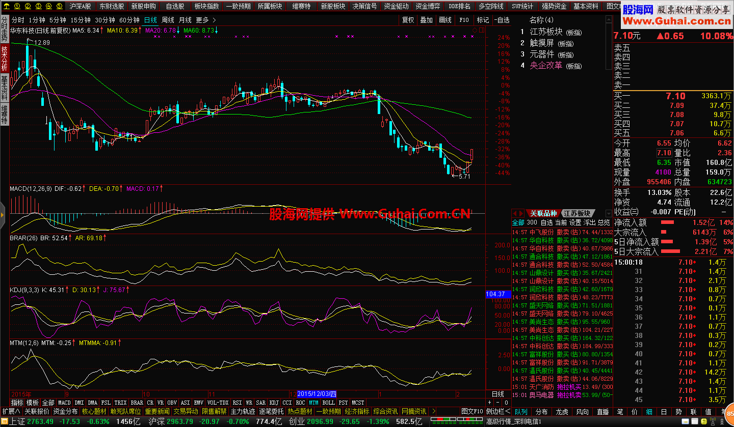 通达信5.893全赢(修改为黑底栏,关联报价,主力监控) 