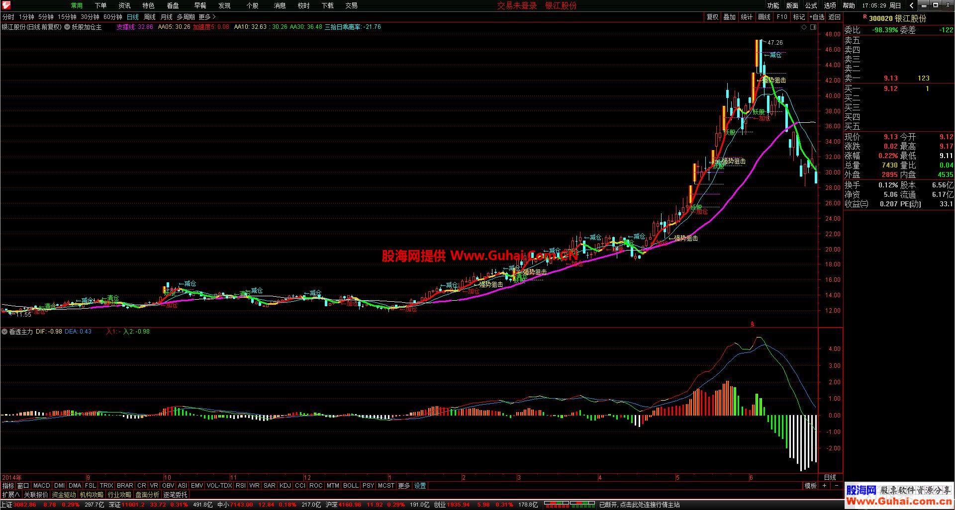 通达信妖股加仓 主力起飞 看透主力副图/主图指标  贴图 不加密 无未来