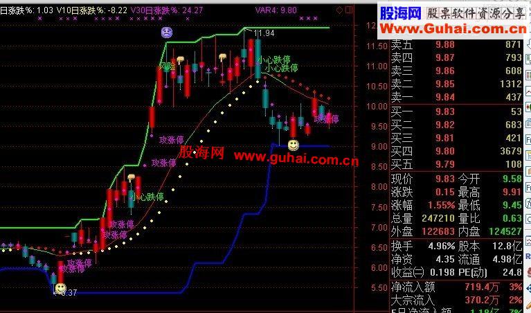 通达信东东盯盘主图公式