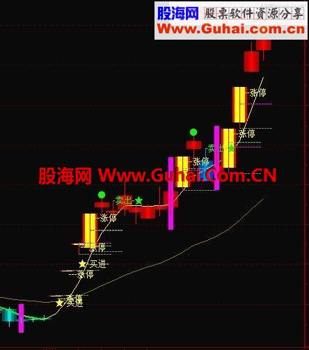 通达信 卖出参考附图