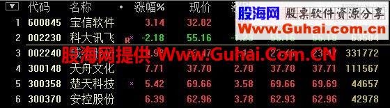 暴涨 选股公式