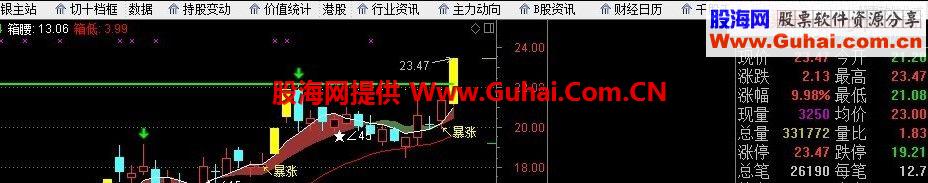 暴涨 选股公式