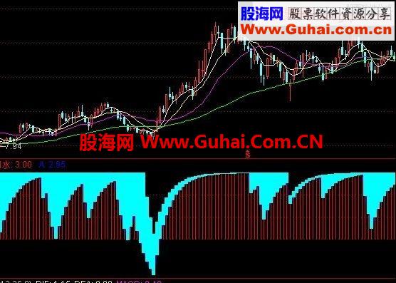 绝对底部　属于绝品　坚决拥有