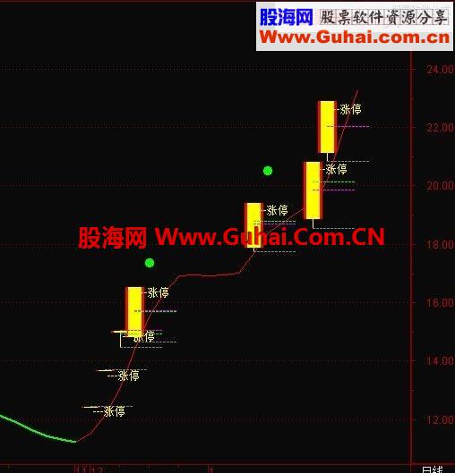 通达信 卖出参考附图