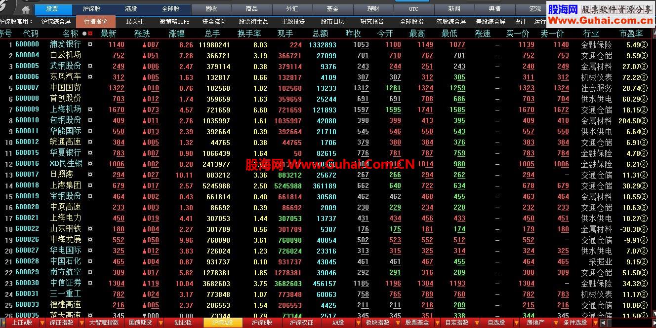 大智慧365与金融终端菜单整合