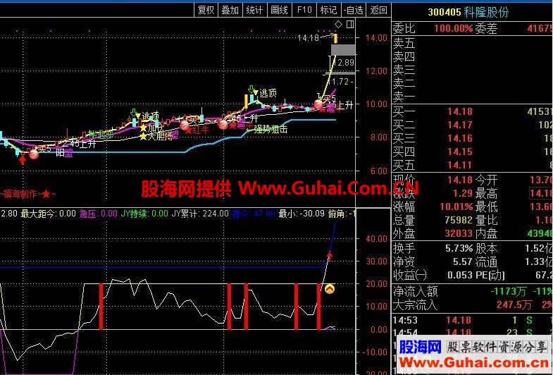 福海专用追涨选股（指标、选股、通达信）无未来，加密不限时