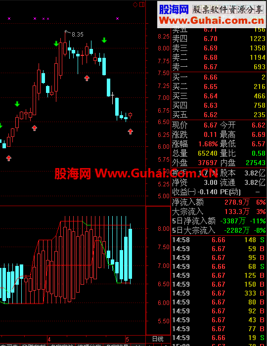 通达信秒杀主图，无未来指标公式