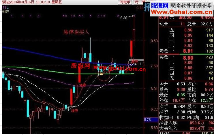 通达信买入后涨停之涨停后买入[指标带选股]
