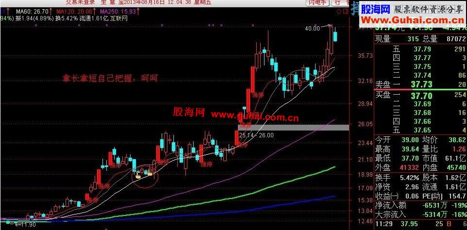 通达信买入后涨停之涨停后买入[指标带选股]
