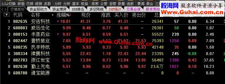 通达信盘中选择拉板的机率86%选股公式