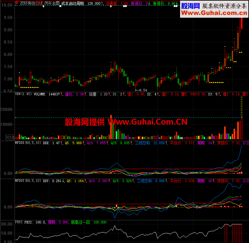 通达信大智慧两个版本新高监控一目了然【PRY2】