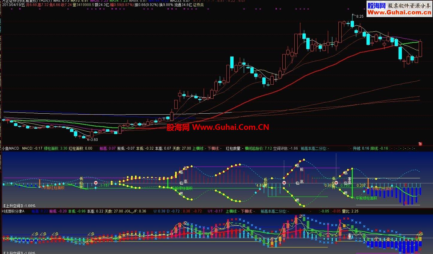 通达信小鱼主图K线微积分律 MACDMJ指标公式