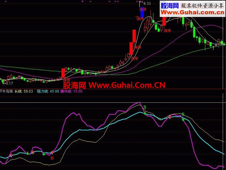 汗牛充栋指标公式 ※发现小牛+抄底+波段操作※三合一副图精品