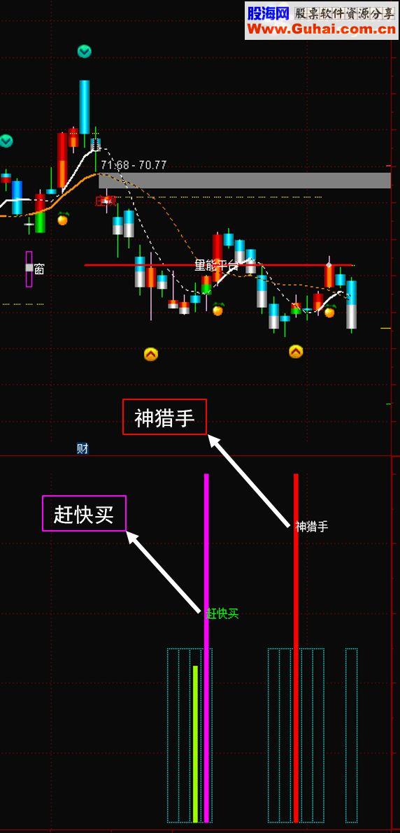 通达信底部买入之【神猎手】（源码 副图 选股公式 无未来数据）