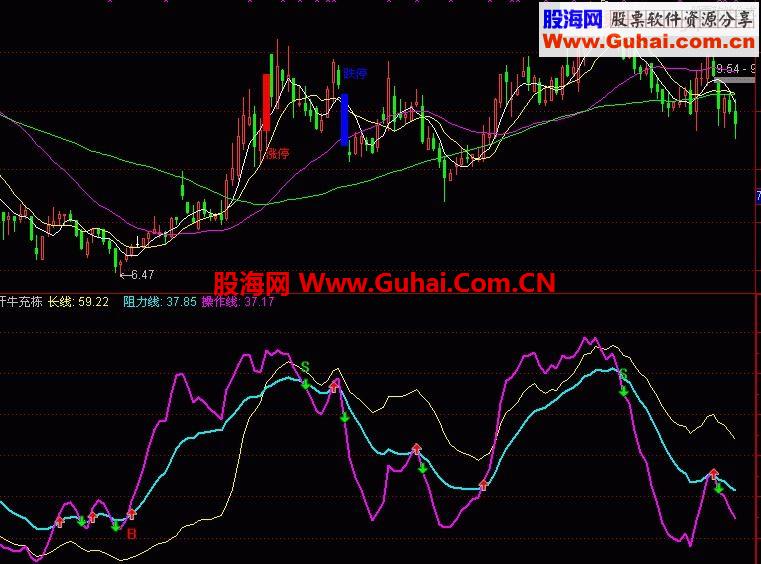 汗牛充栋指标公式 ※发现小牛+抄底+波段操作※三合一副图精品
