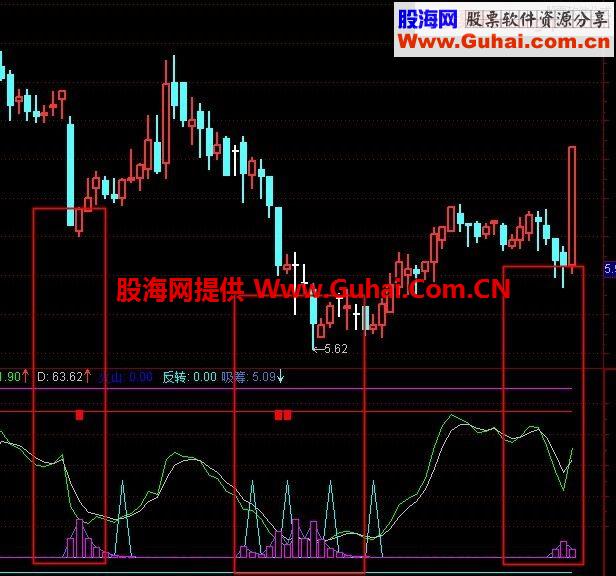 同花顺吸筹KDJ指标公式