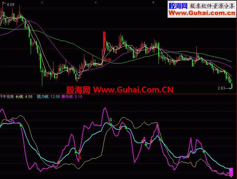 汗牛充栋指标公式 ※发现小牛+抄底+波段操作※三合一副图精品