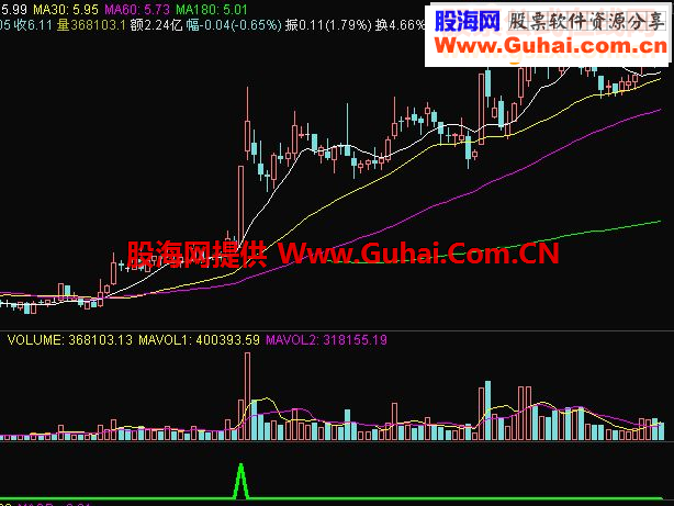 专抓主升,无未来