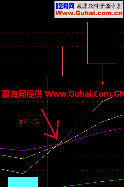 穿三线主图 选股公式