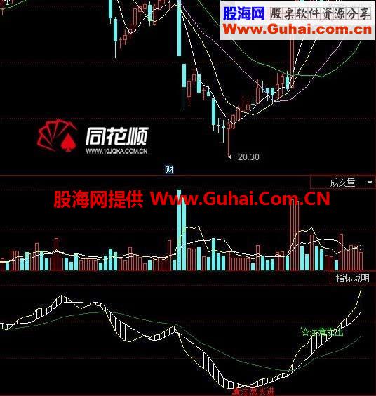 本指标英雄无敌“买进”VS“卖出”