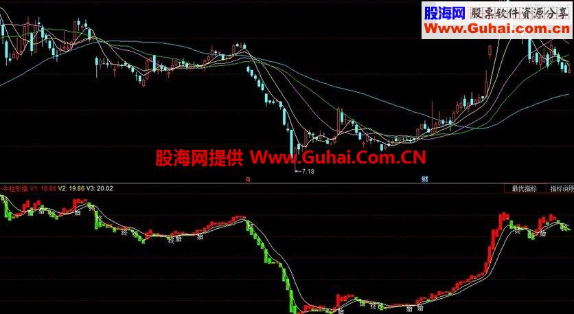 小牛柱形指（100只股票 成功率高达34.8% 平均收益0.27%）