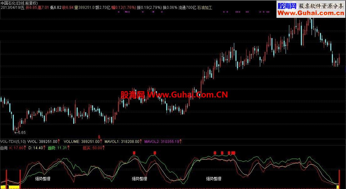 通达信自用的副图指标公式