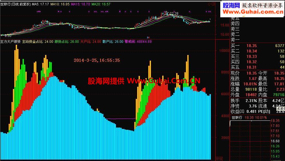 王者归来：通达信大智慧最实用、最精准和最可靠的绝密机构占比日线指标