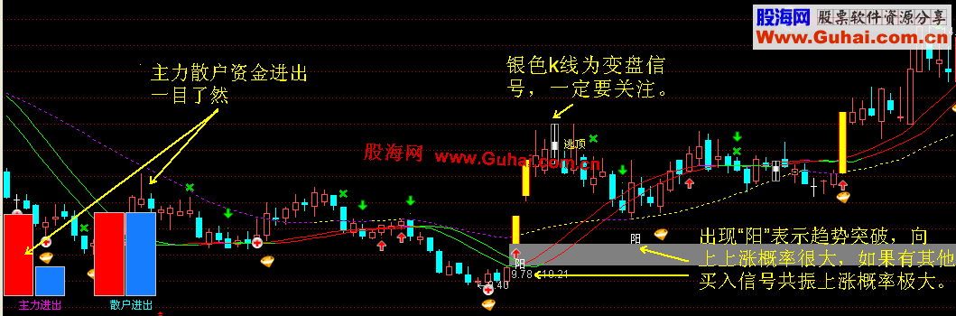 通达信很多朋友期待的主图 本人多年实战优化：趋势突破买卖提示 无未来 现公布源码
