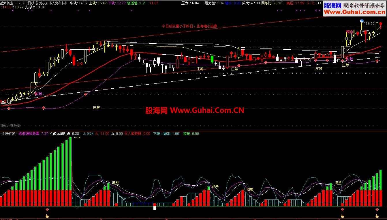 发一个实用的快速短线指标