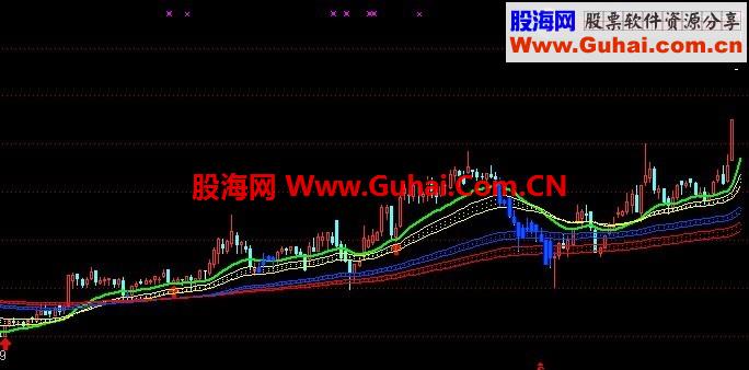 趋势大师 黄蓝红三色彩带辨别股价涨跌