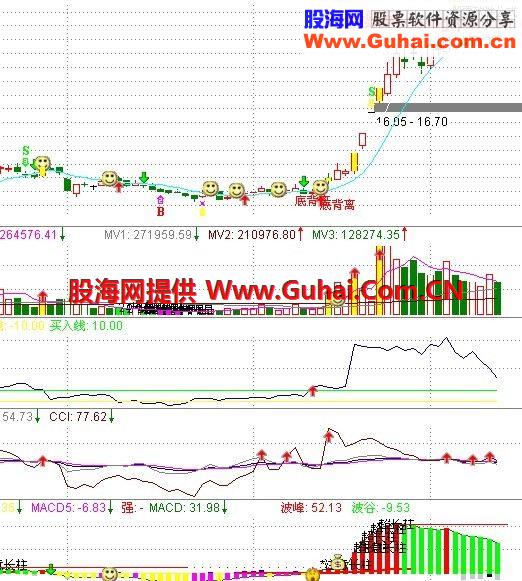 通这信即时买入源码图