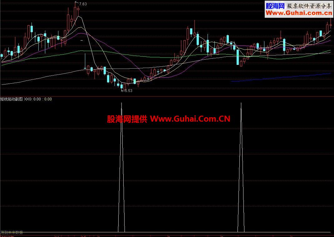 超好用的通达信短线起动买点(成功率高）