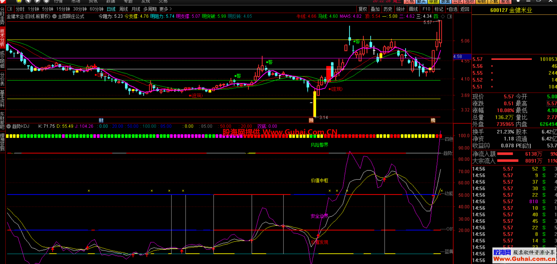 趋势KDJ（源码 副图 通达信 贴图）无未来 稳字当头，不要大风险去赌