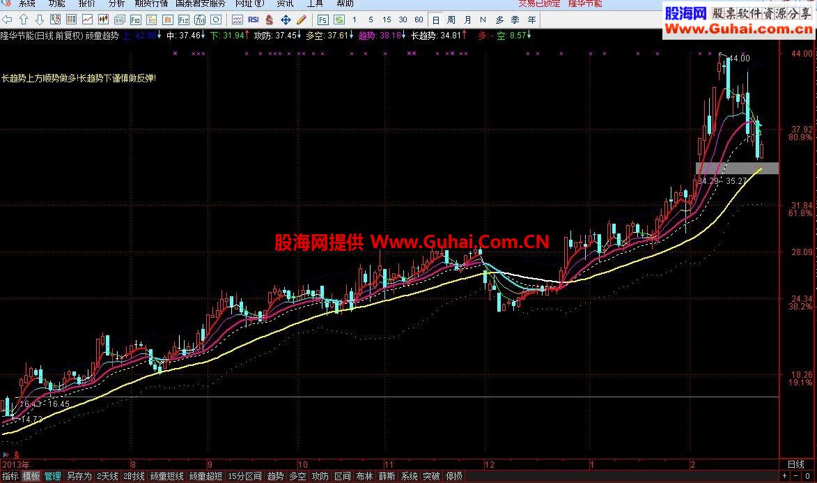 通达信自用主图 完全加密 无未来