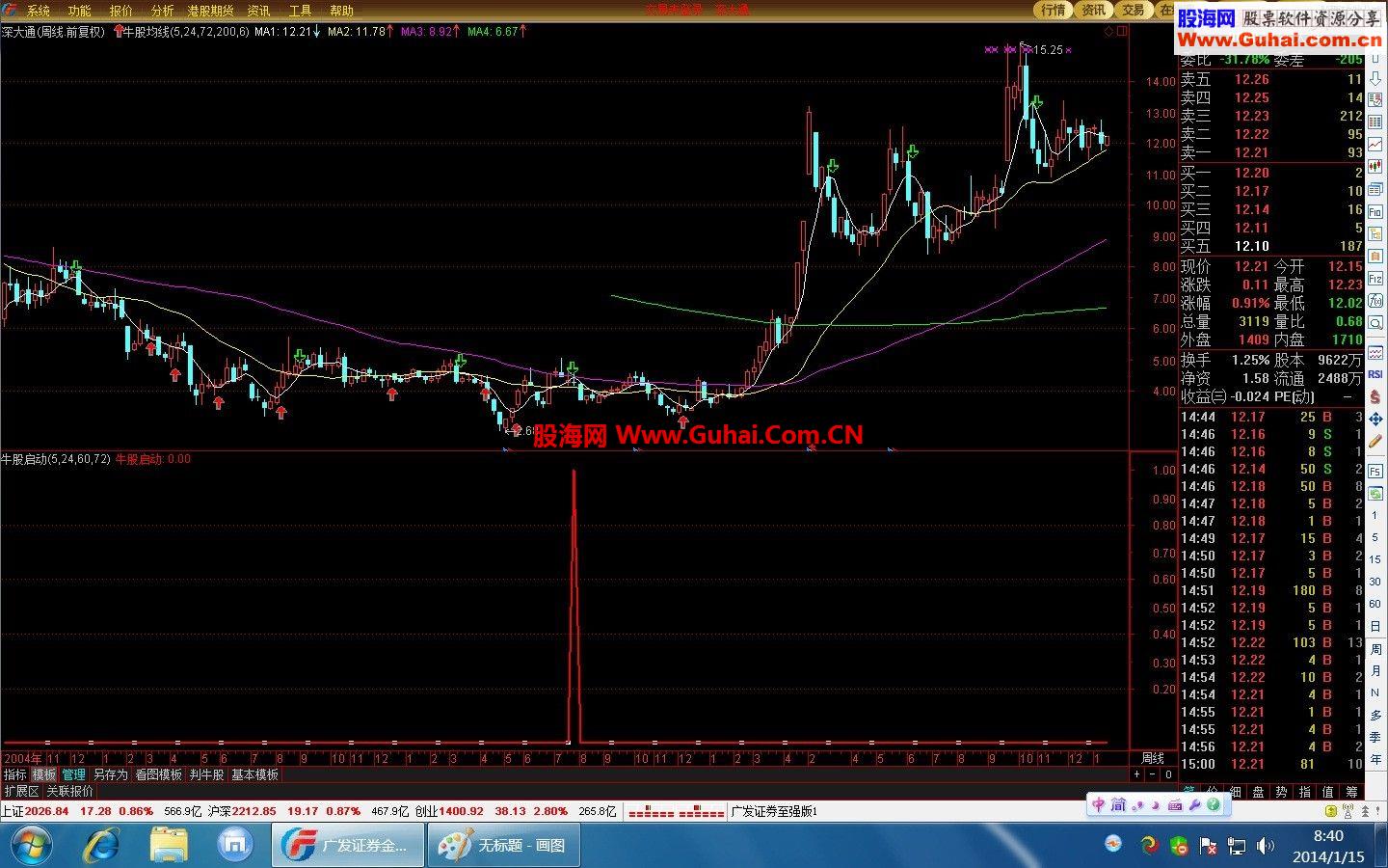 通达信专抓牛股启爆点用周K线看图