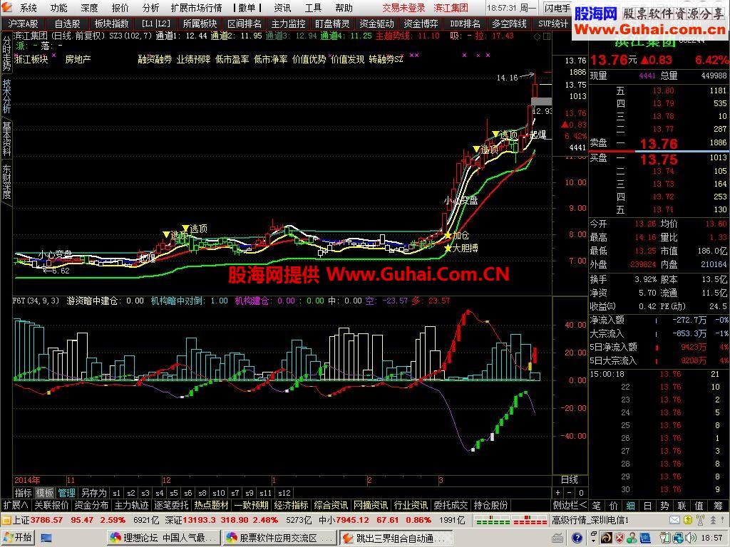 发自改指标<主力意图>! 